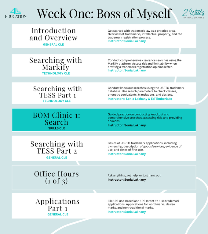 2 Weeks to Trademarks Alumni Access